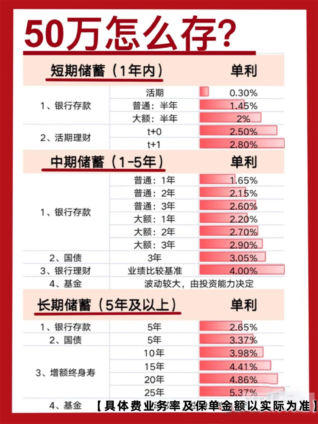 理财如何算(理财如何算年利率的公式)