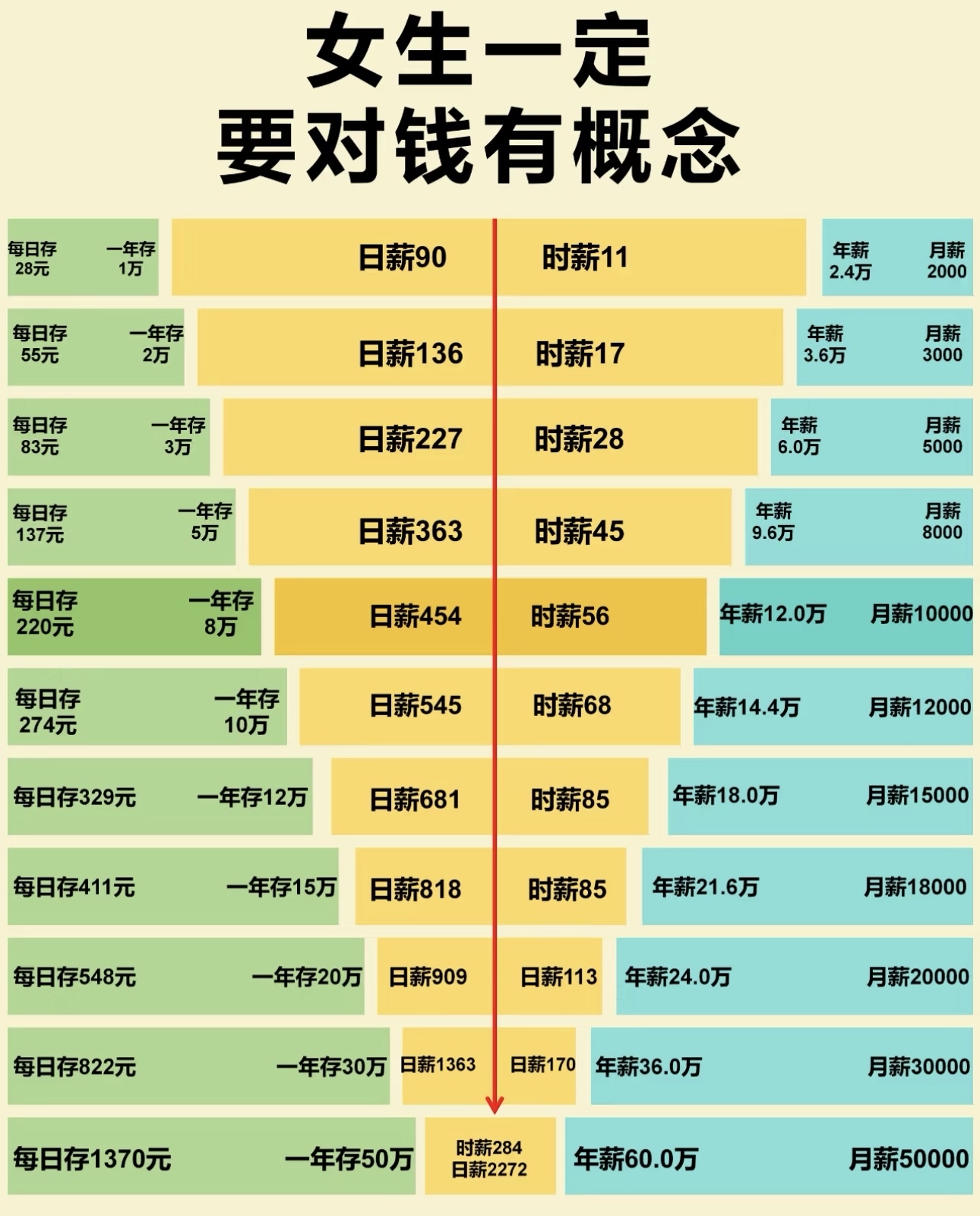 理财天赋测试(财商测试标准题60题)