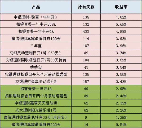 南通综艺理财(南通综艺集团招聘)