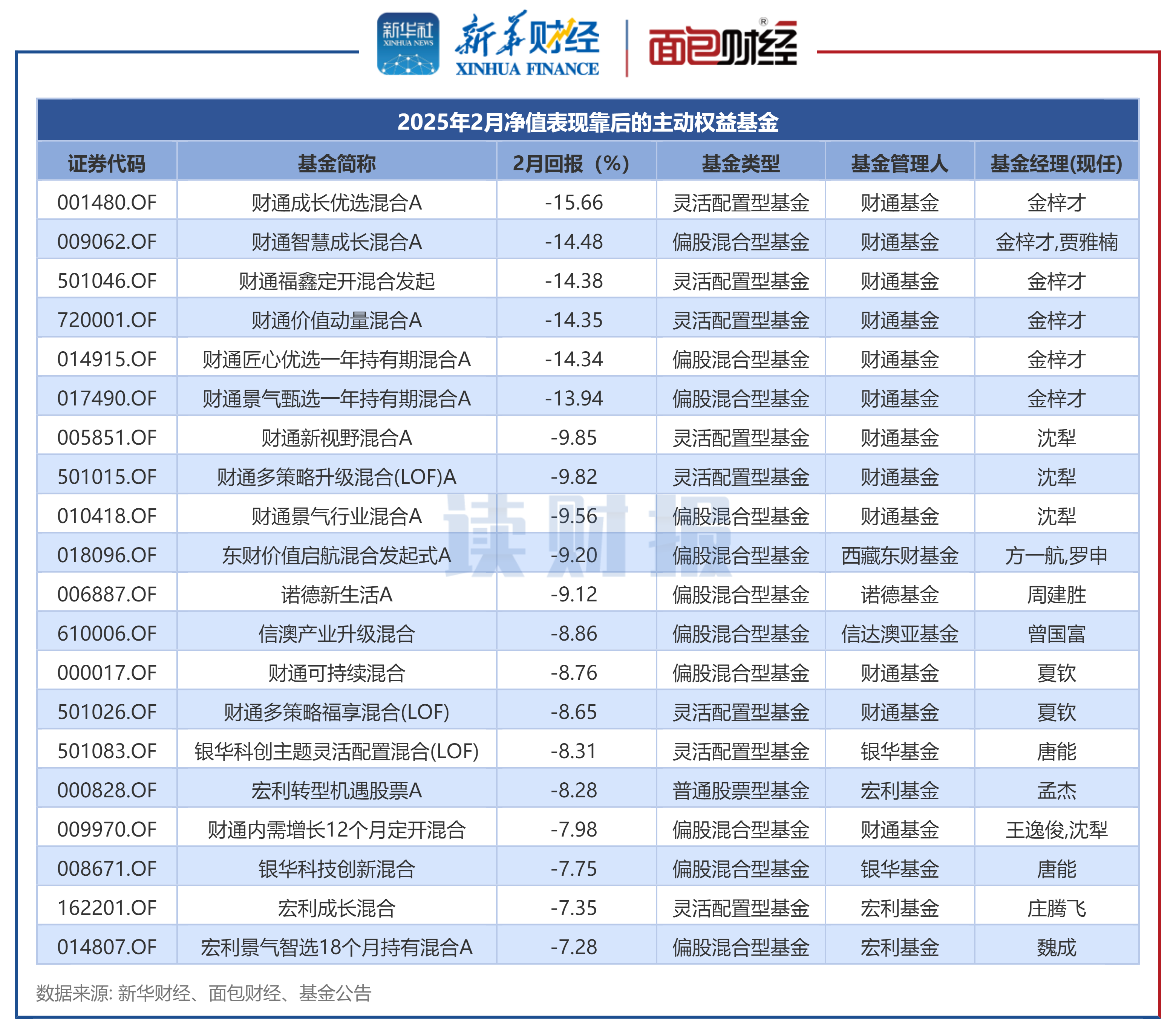 理财份额变动(理财持有份额变少)