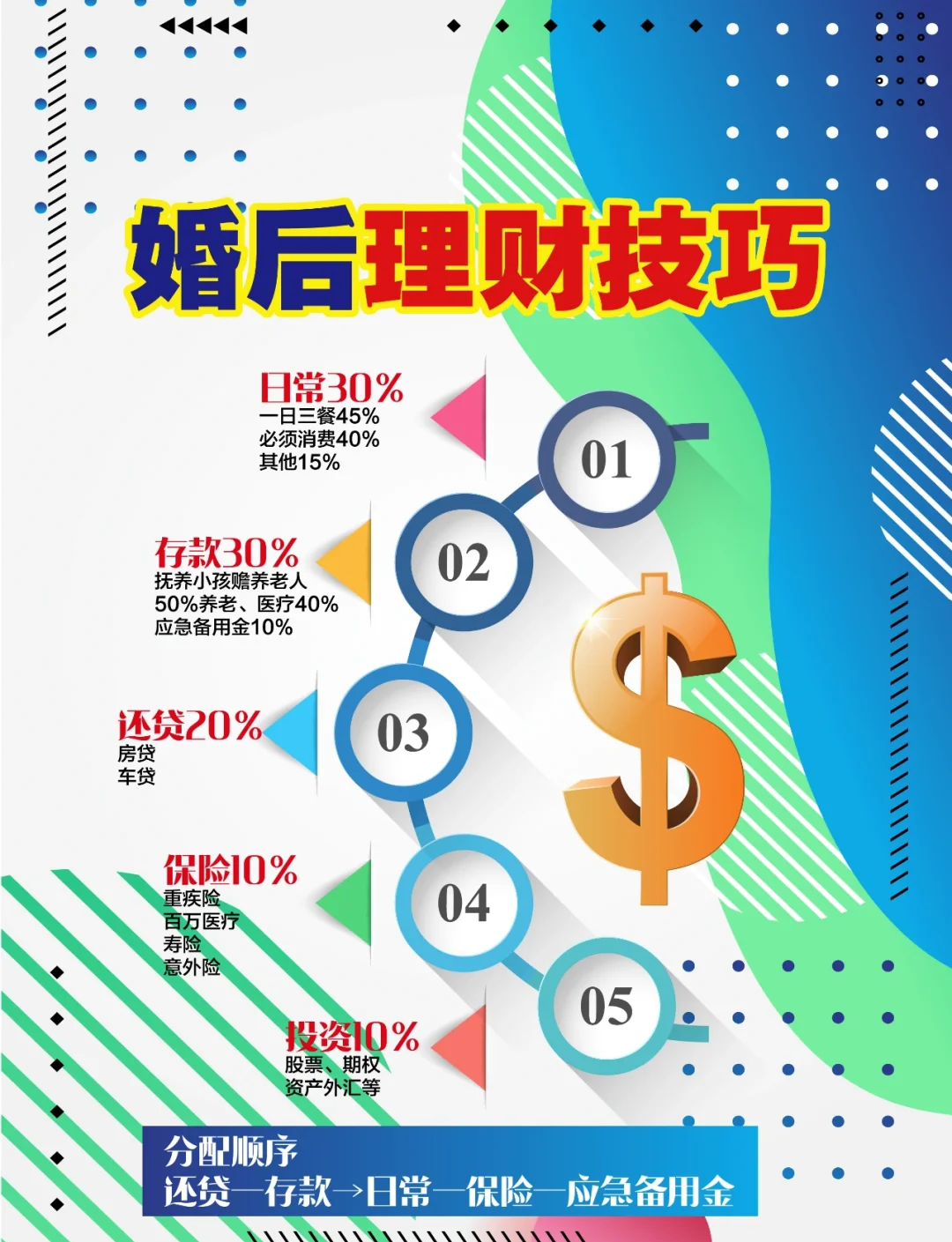 理财技巧(理财技巧英语)