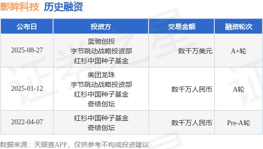 蓝驰理财(蓝驰创投平台可靠吗)