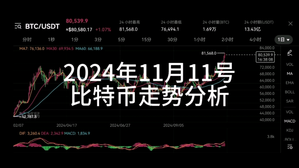 比特币价格(比特币价格历史)