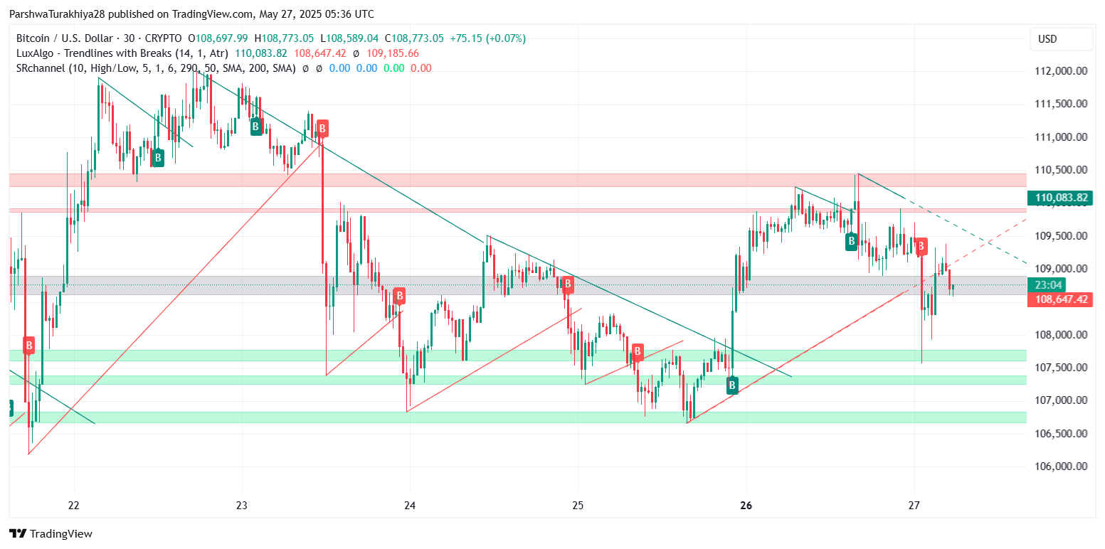 比特币价格(比特币价格历史)