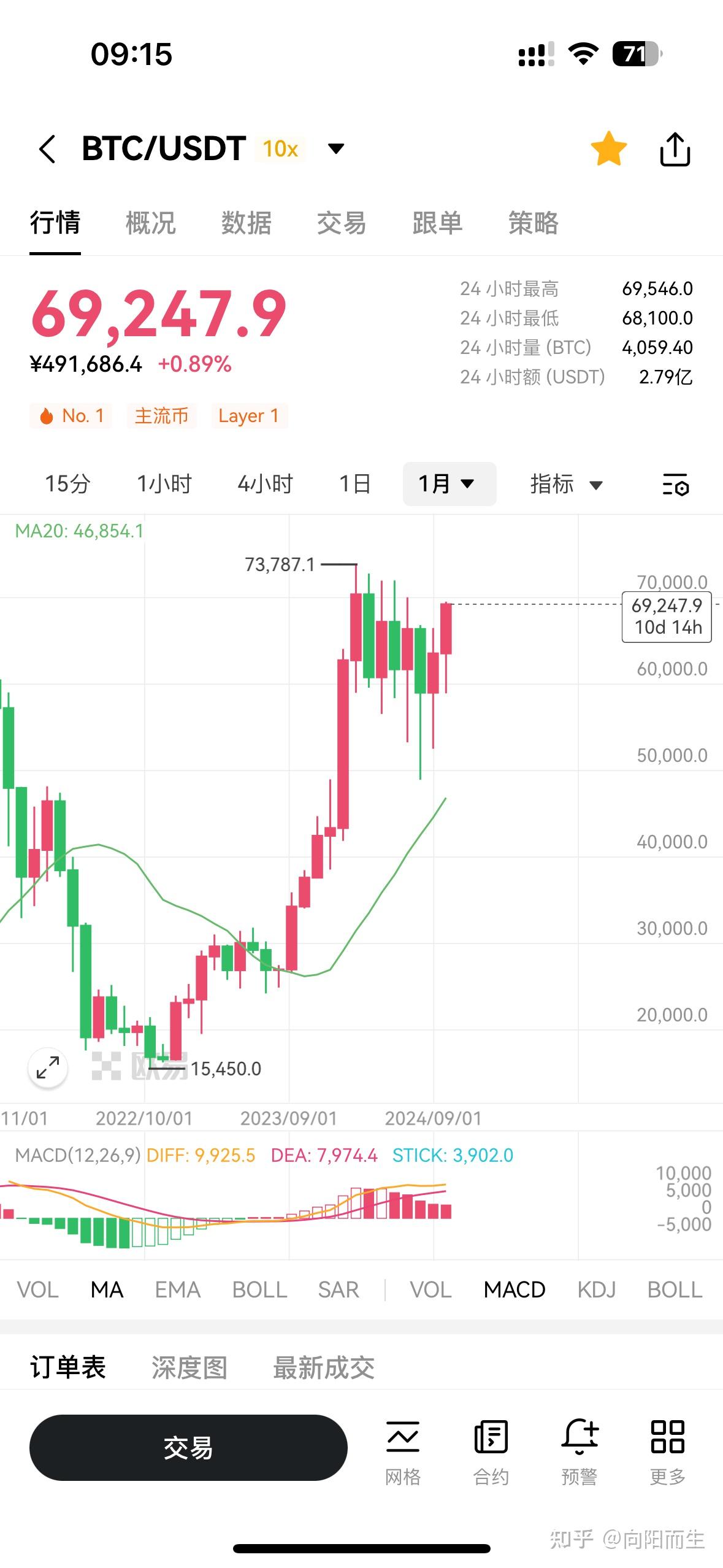 比特现金交易所投资(比特现金交易所有风险吗)
