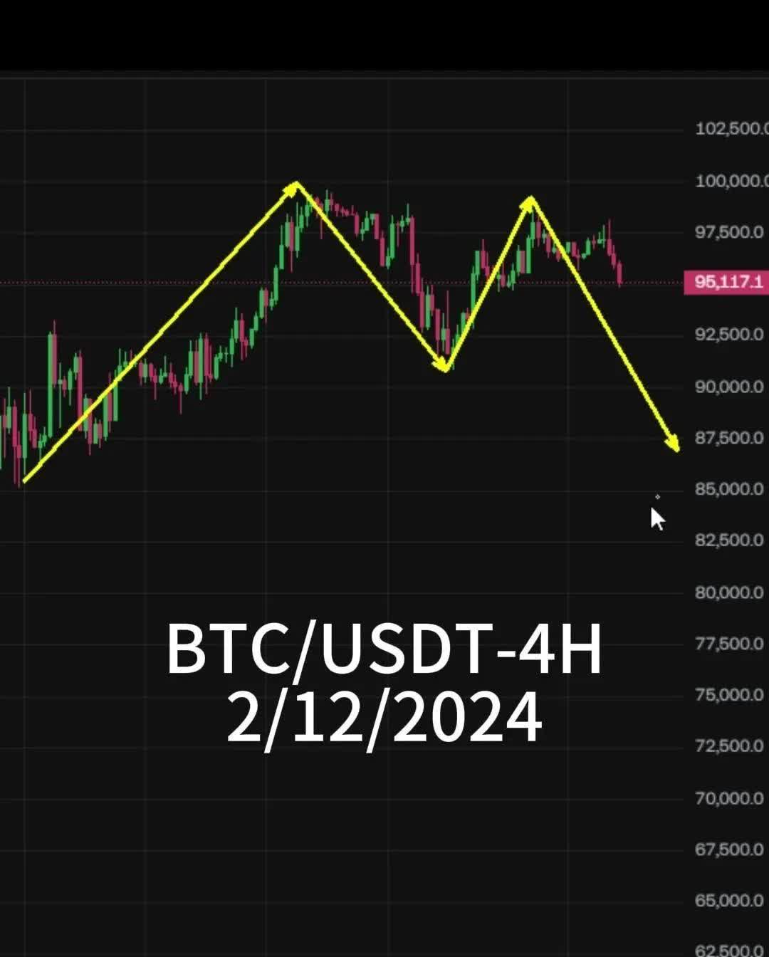 USDT交易所投资(usdt有投资价值吗)