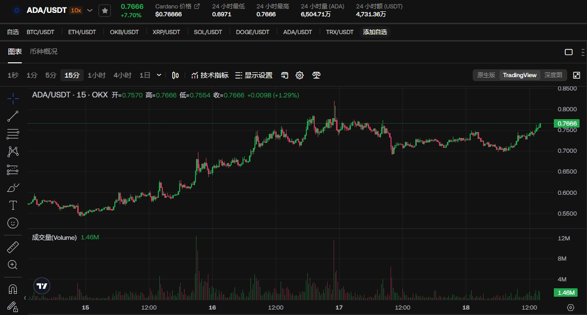 ADA-艾达币交易所交易平台的简单介绍