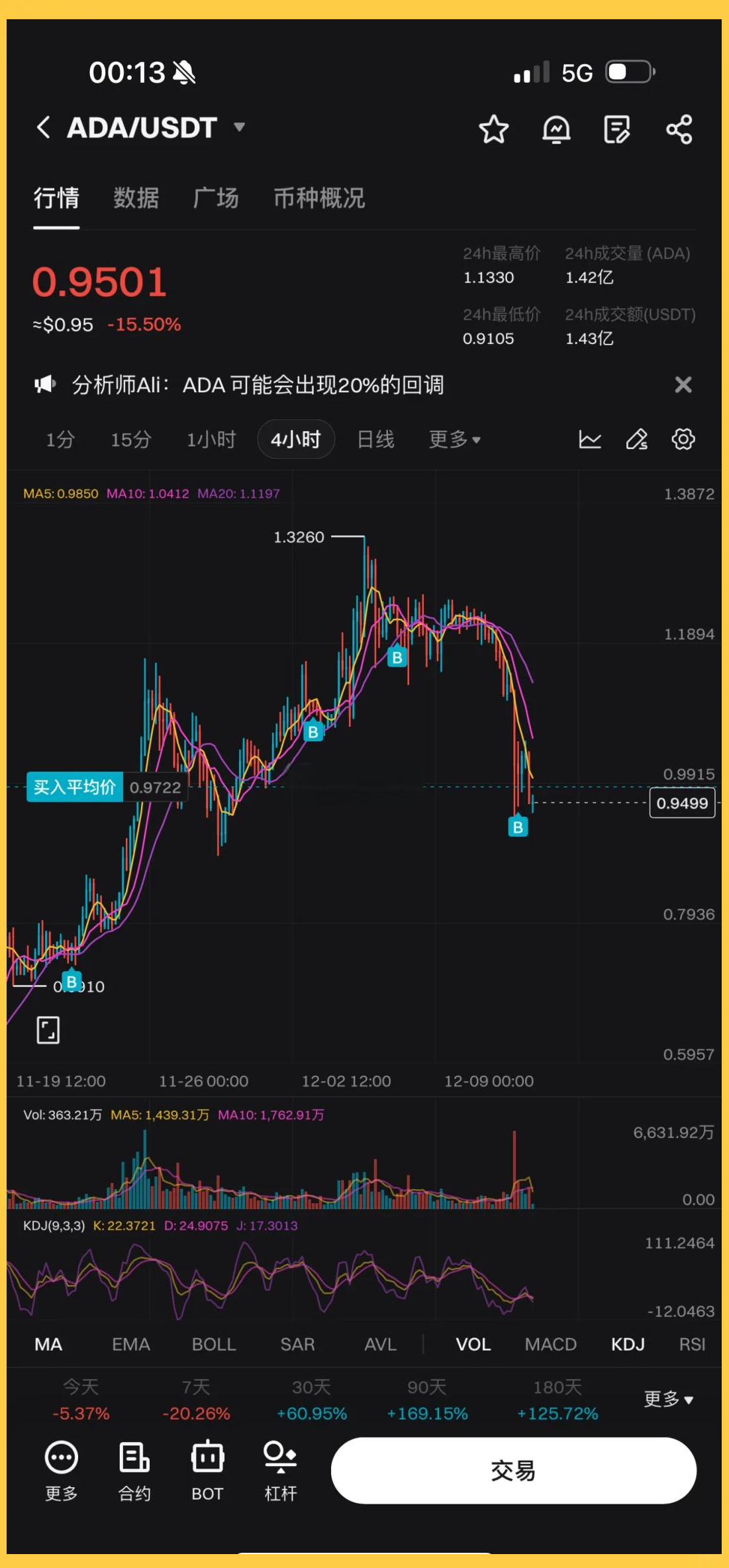 艾达币交易网站(艾达币官网app)