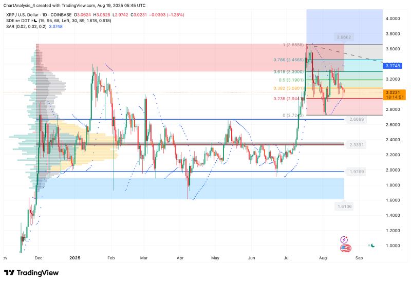 XRP-瑞波币交易官网(xrp瑞波币行情走势预测)