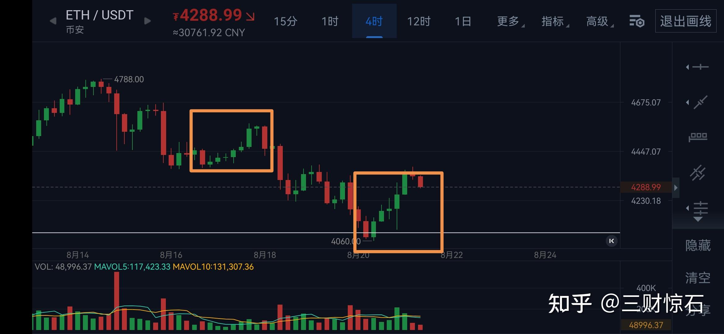 以太坊行情(以太坊行情美金)