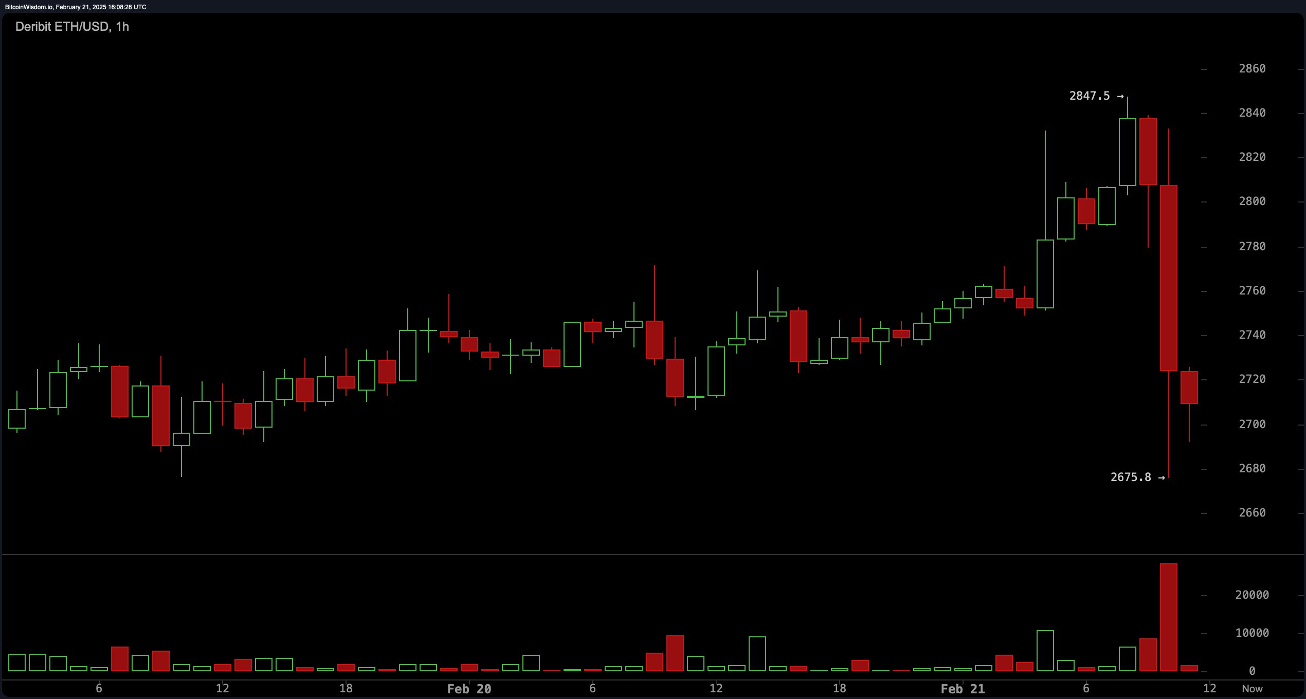 以太坊价格今日行情(以太坊价格今日行情投资)