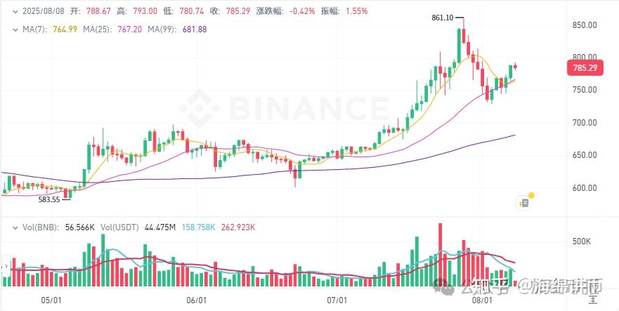 以太坊行情(以太坊行情美金)
