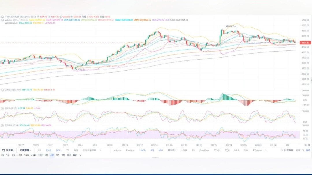 以太坊价格今日行情(以太坊价格今日行情投资)