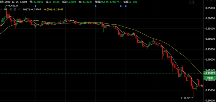 包含瑞波币交易所交易平台的词条