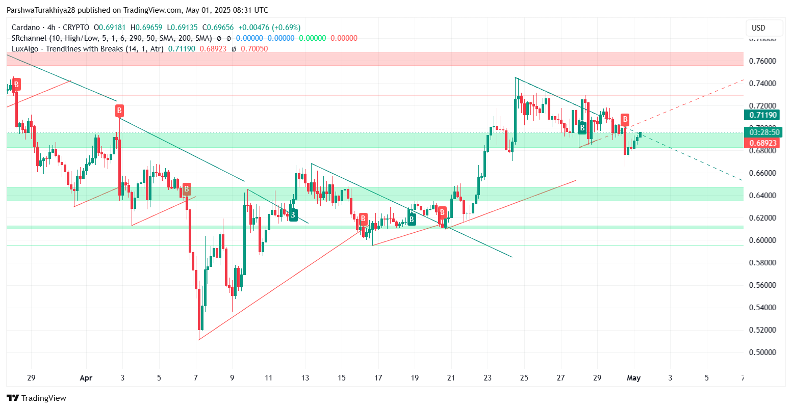 包含ADA-艾达币交易所投资的词条