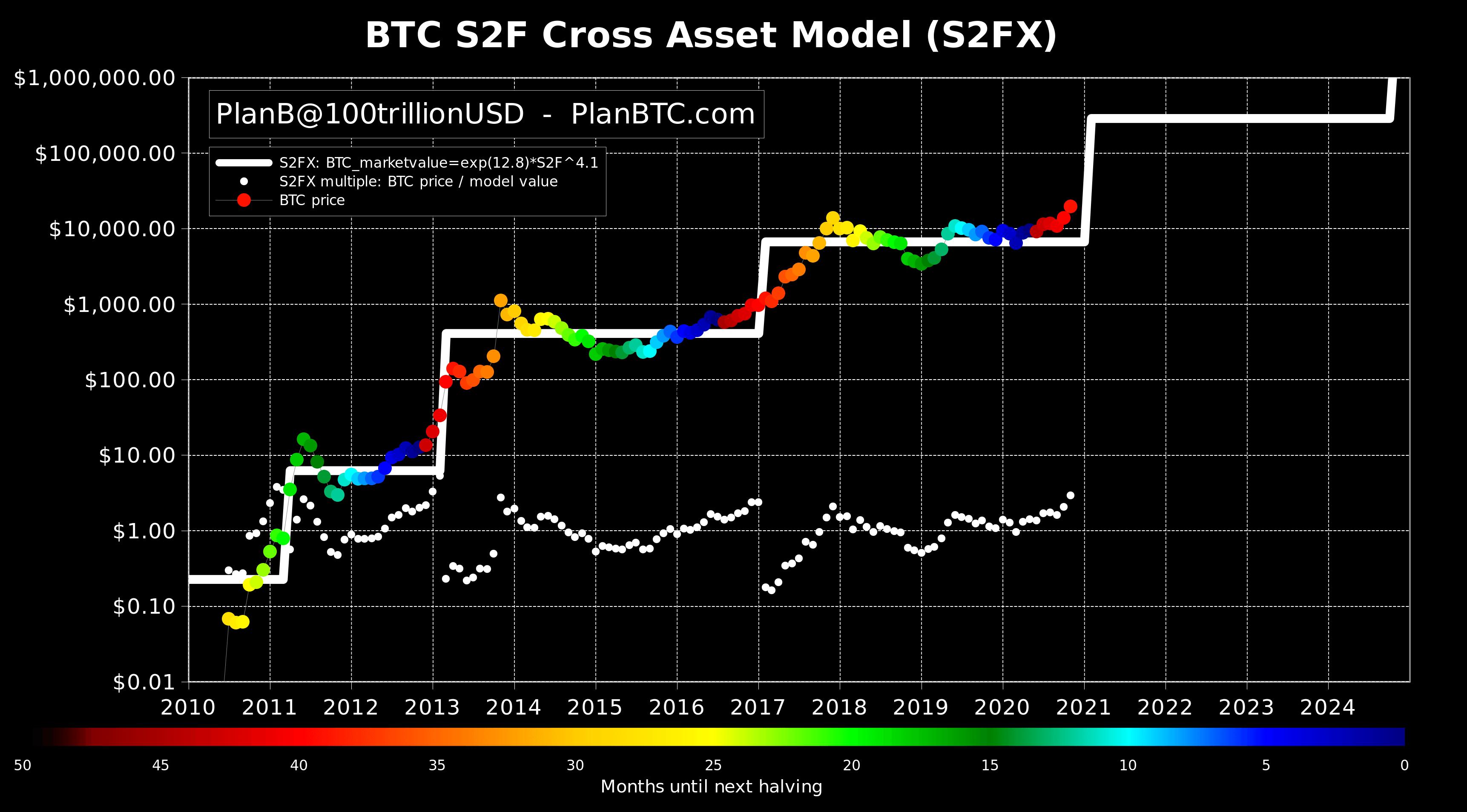 比特币行情(比特币行情预测)
