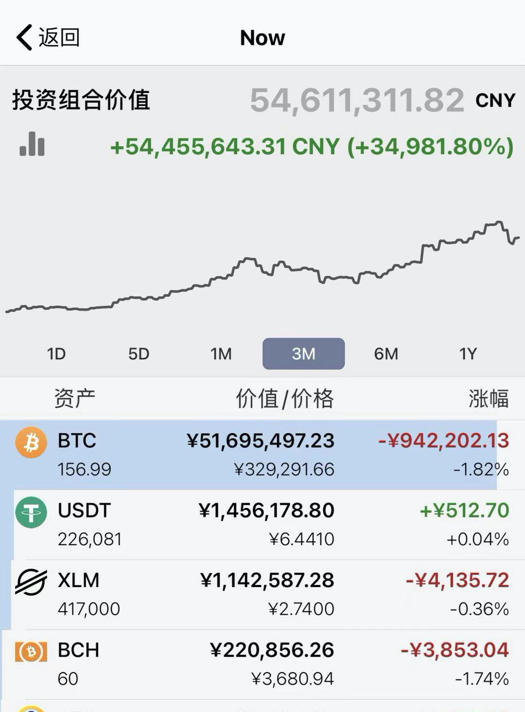 BSV-比特币交易网站(比特币交易网btctrade)