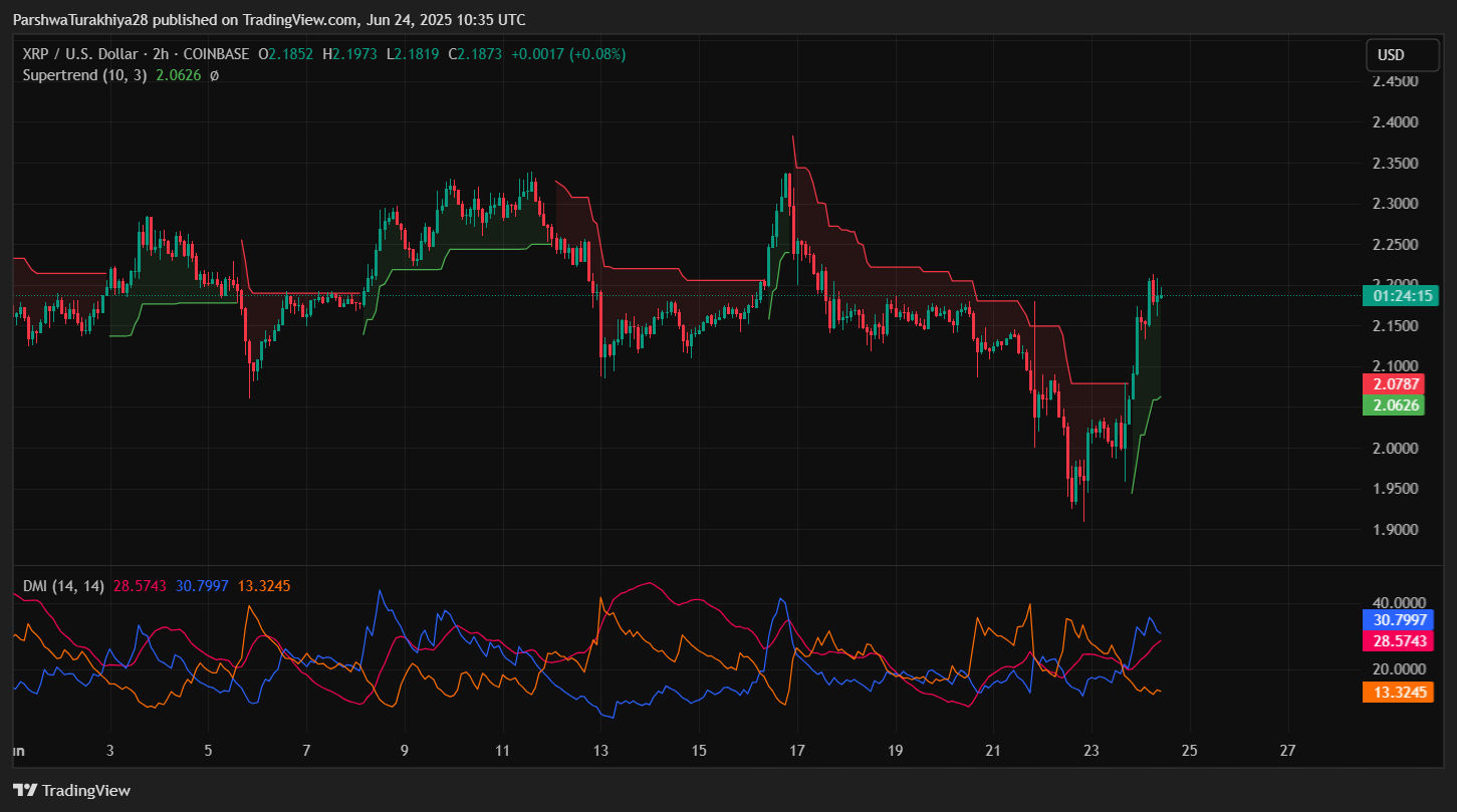 XRP交易平台(xrp币价格金色财经)