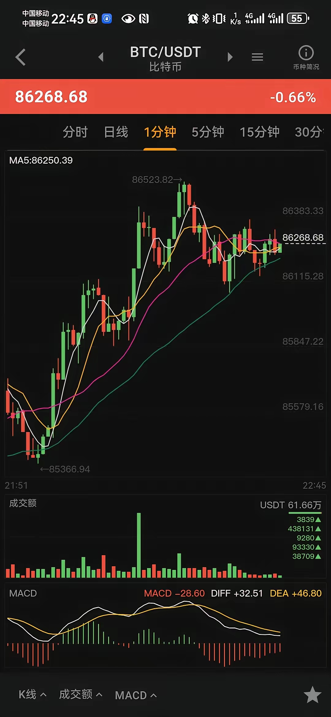 比特币行情(比特币行情图)