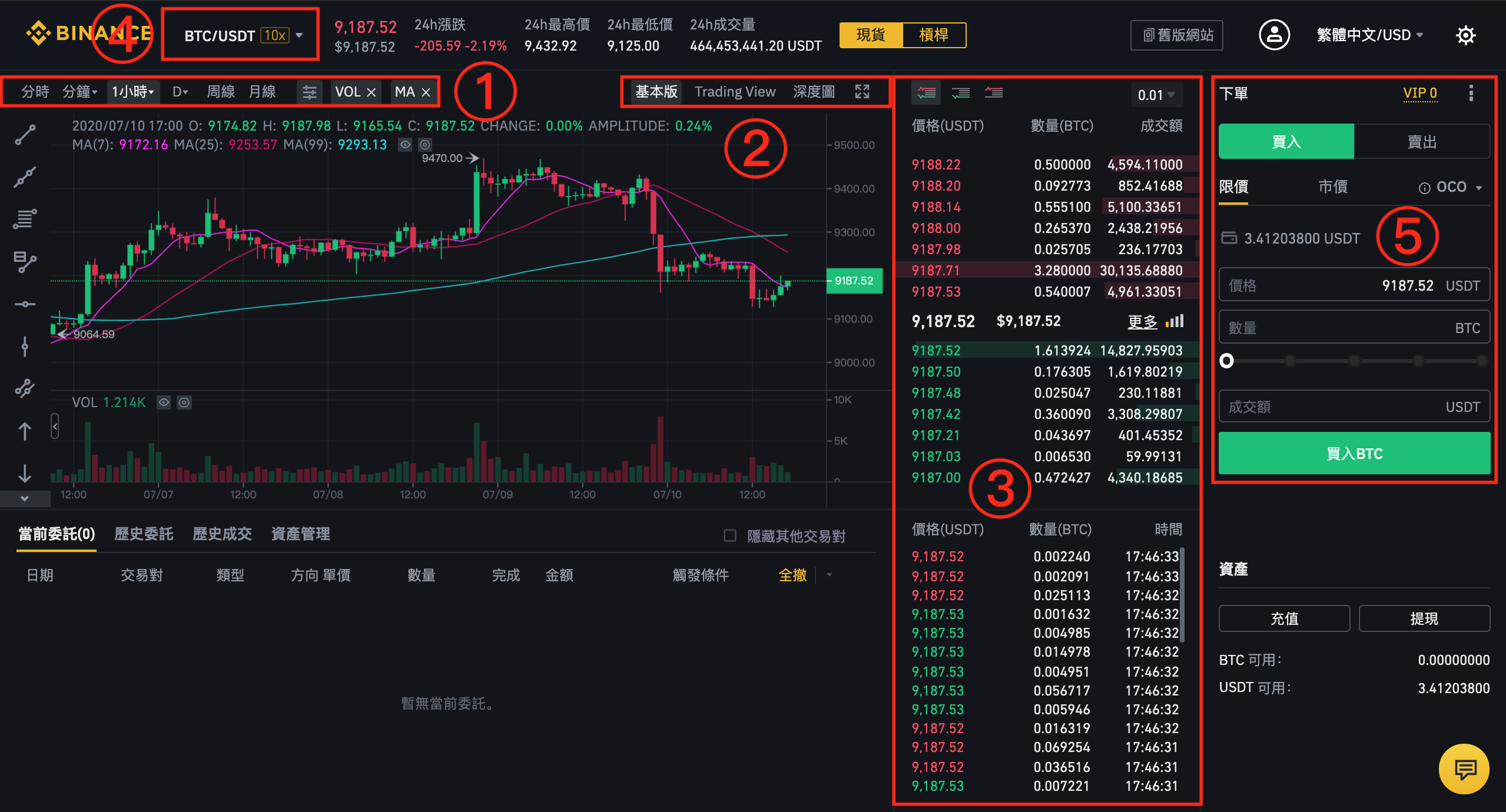 LTC交易所交易平台的简单介绍