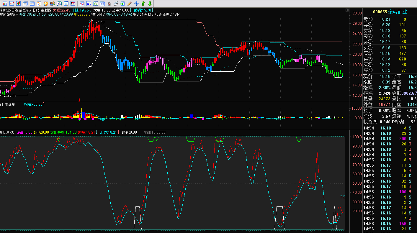 DOT交易平台(dodo 交易所)