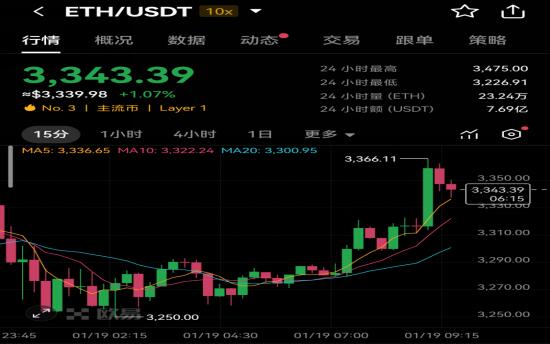 以太坊最新价格(以太坊最新价格走势图分析)