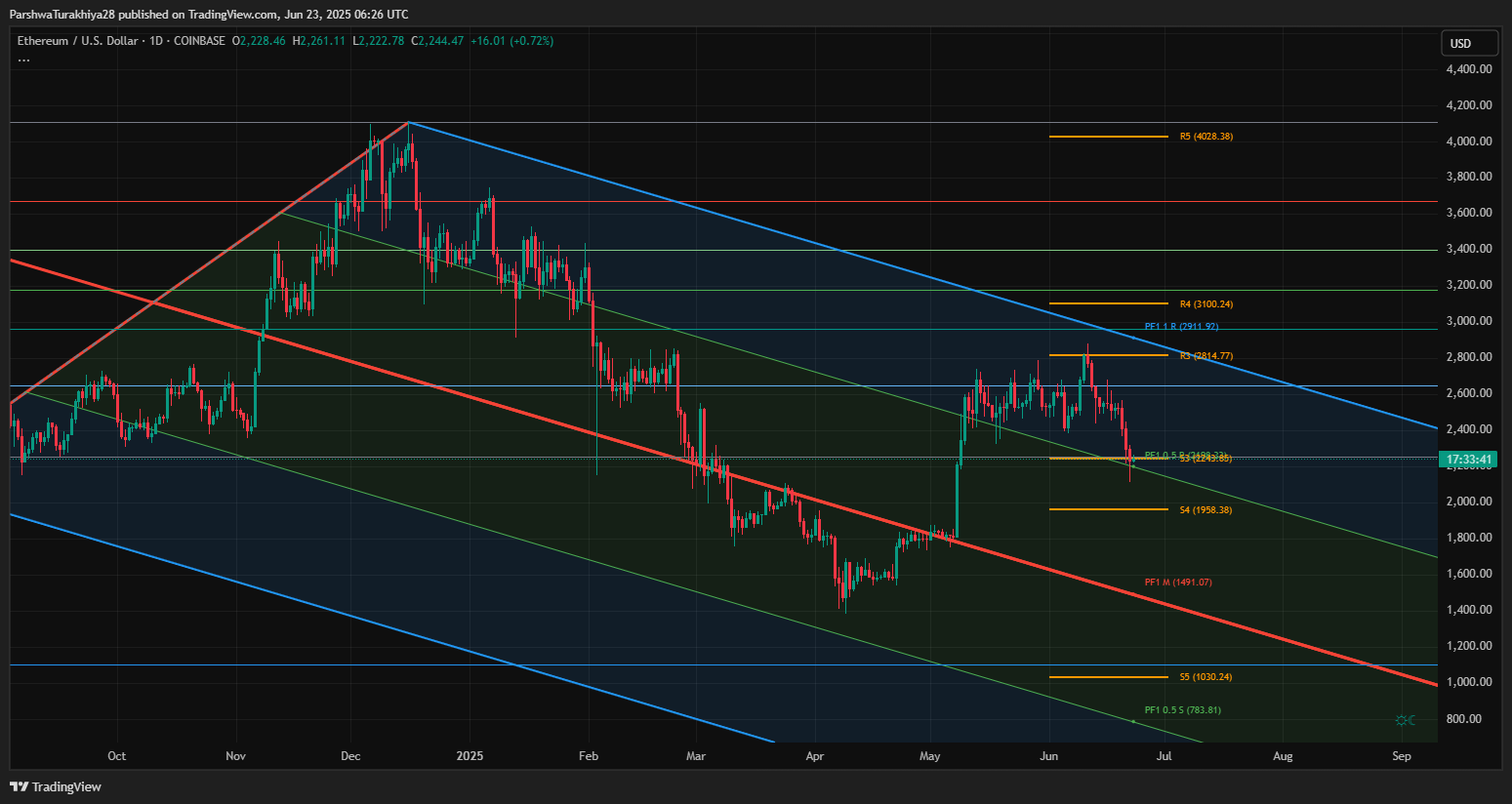 以太坊价格(以太坊价格人民币)