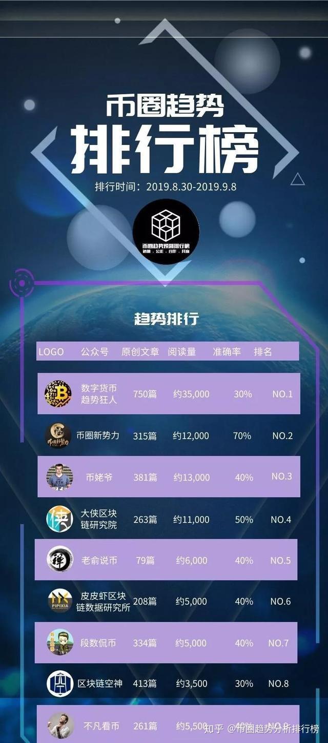 关于LTC交易所交易平台的信息