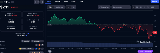 关于XRP-瑞波币交易所交易平台的信息