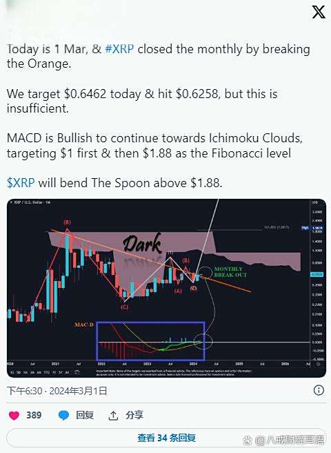 包含XRP-瑞波币交易平台的词条