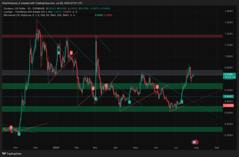 艾达币交易所交易平台的简单介绍