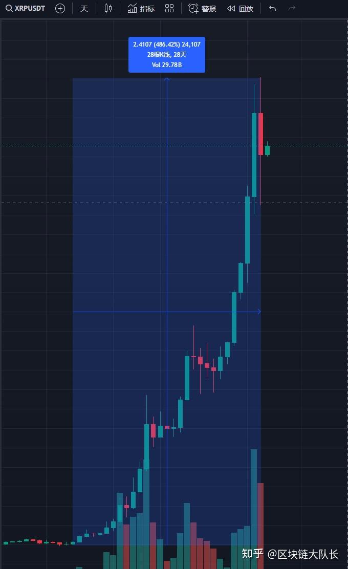 关于XRP-瑞波币交易所交易平台的信息
