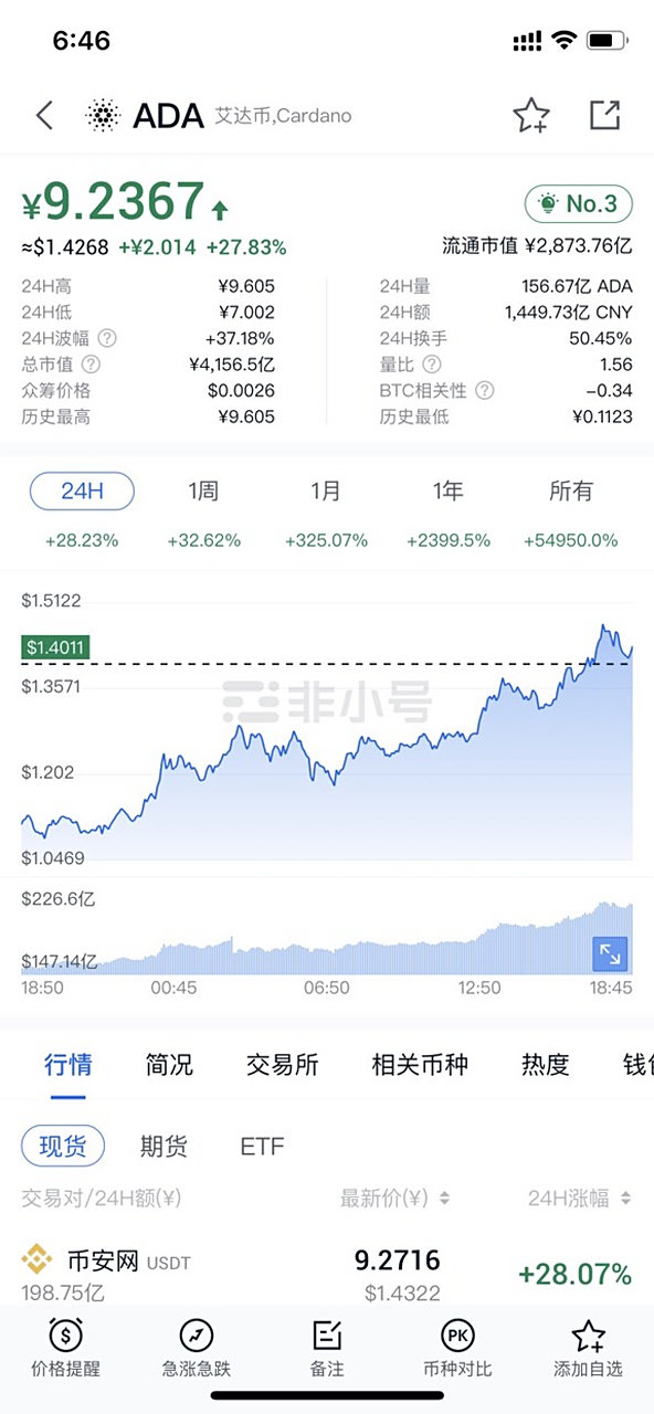 ADA-艾达币交易平台的简单介绍