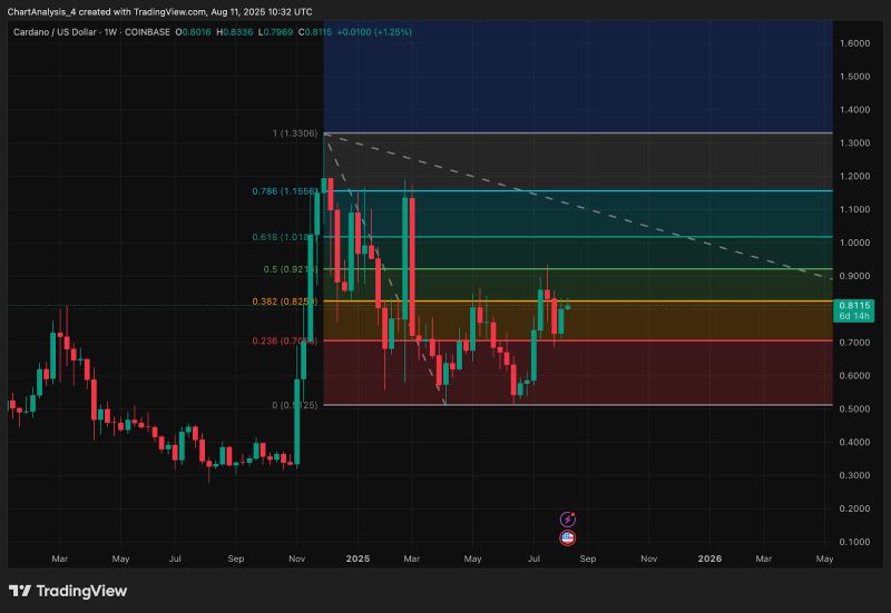 艾达币交易所交易平台的简单介绍