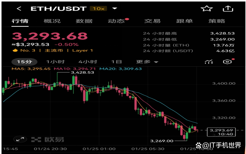 ETH交易网站(eth交易网站官网下载中国)