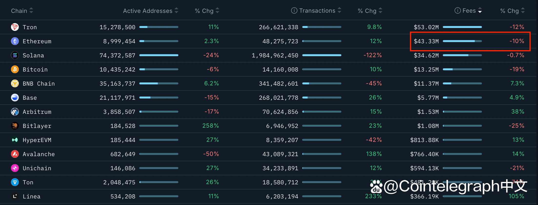 包含ETH-以太坊交易APP下载的词条