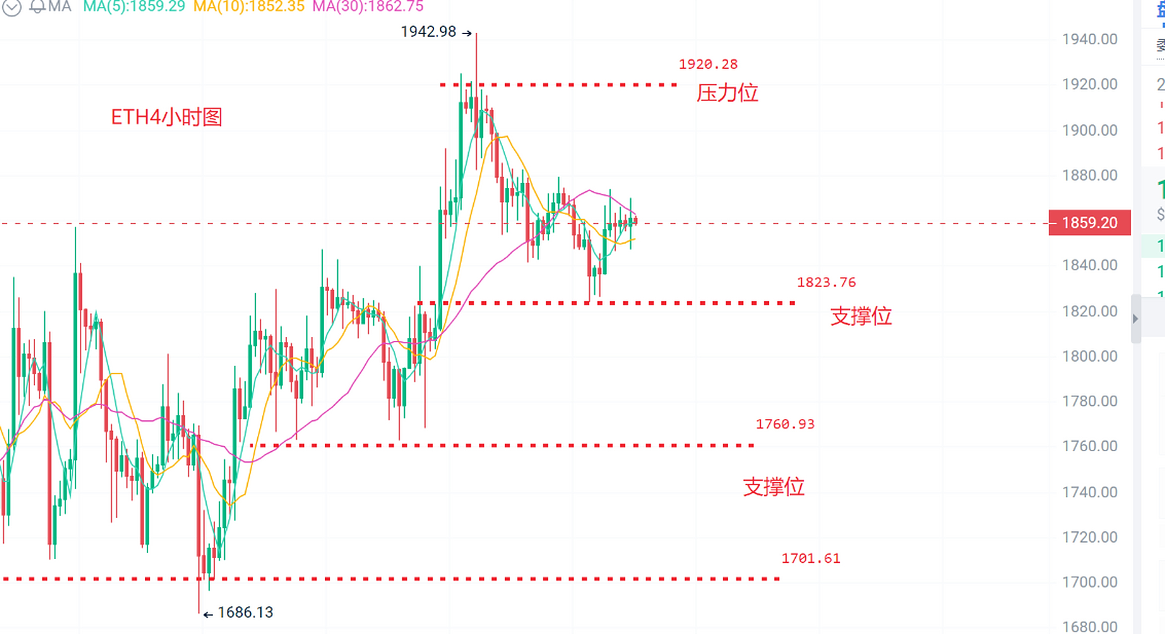 以太坊行情(以太坊行情分析)