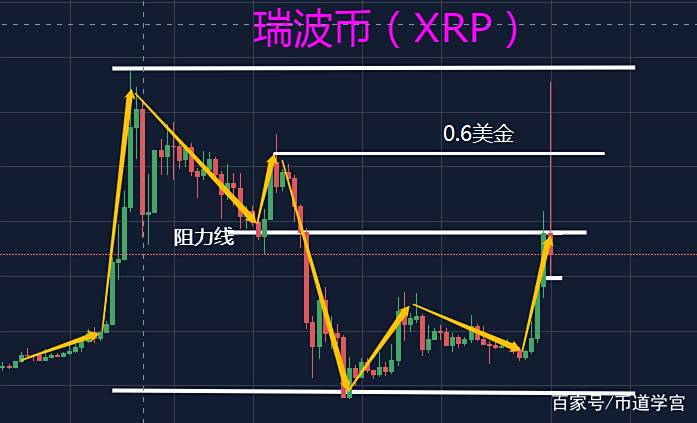 瑞波币交易网站(瑞波币交易网站有哪些)