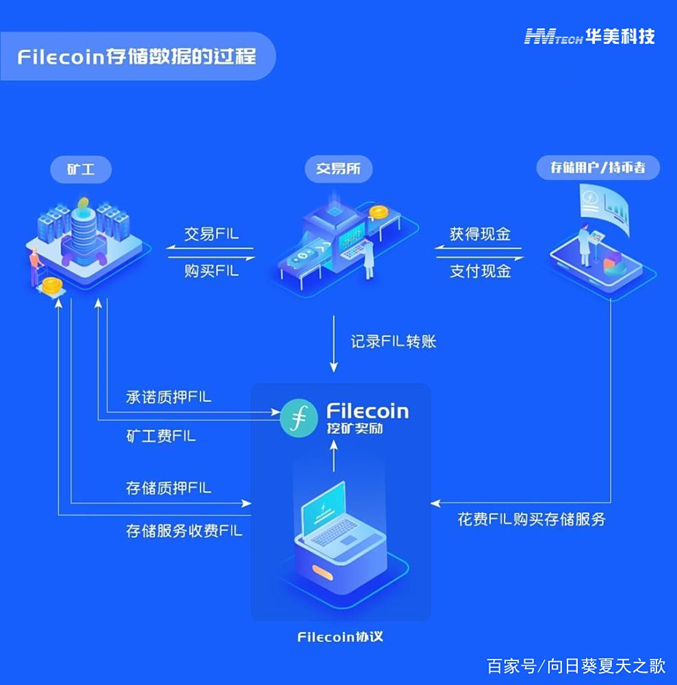 IPFS交易平台(ipfs在哪里交易)