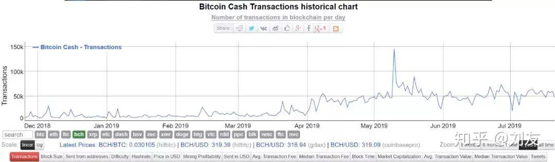BCH交易网站(bch交易网站官网注册最新版本更新内容)