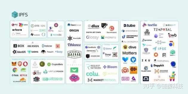 IPFS交易网站(ipfs交易所怎么样)