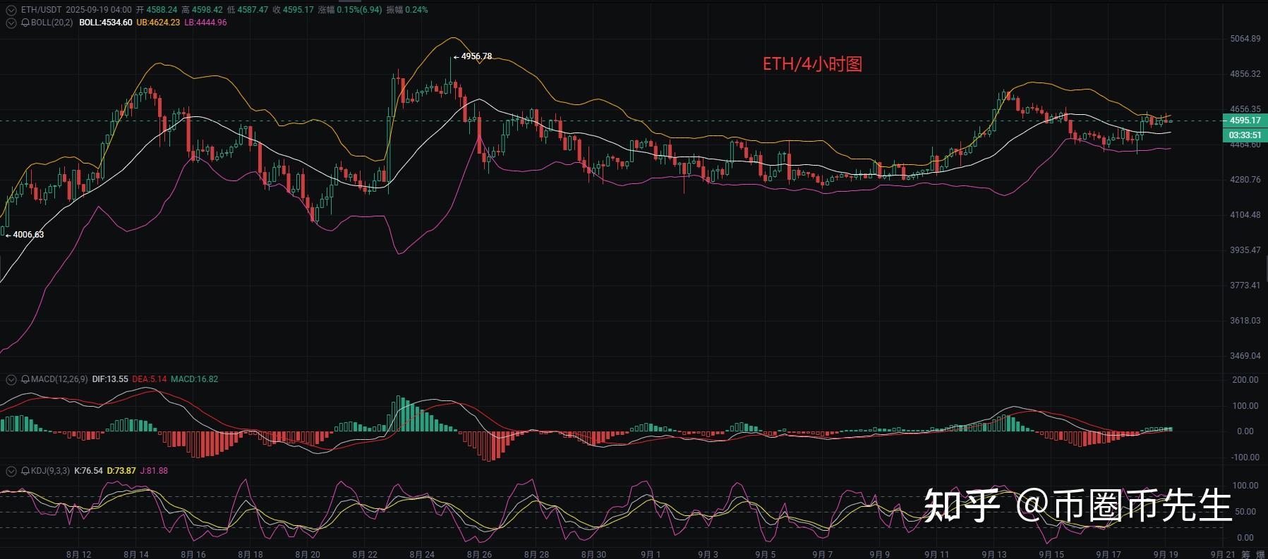 ETH-以太坊交易APP下载的简单介绍