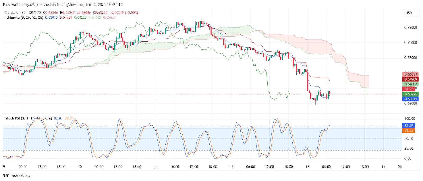 关于ADA-艾达币交易APP下载的信息