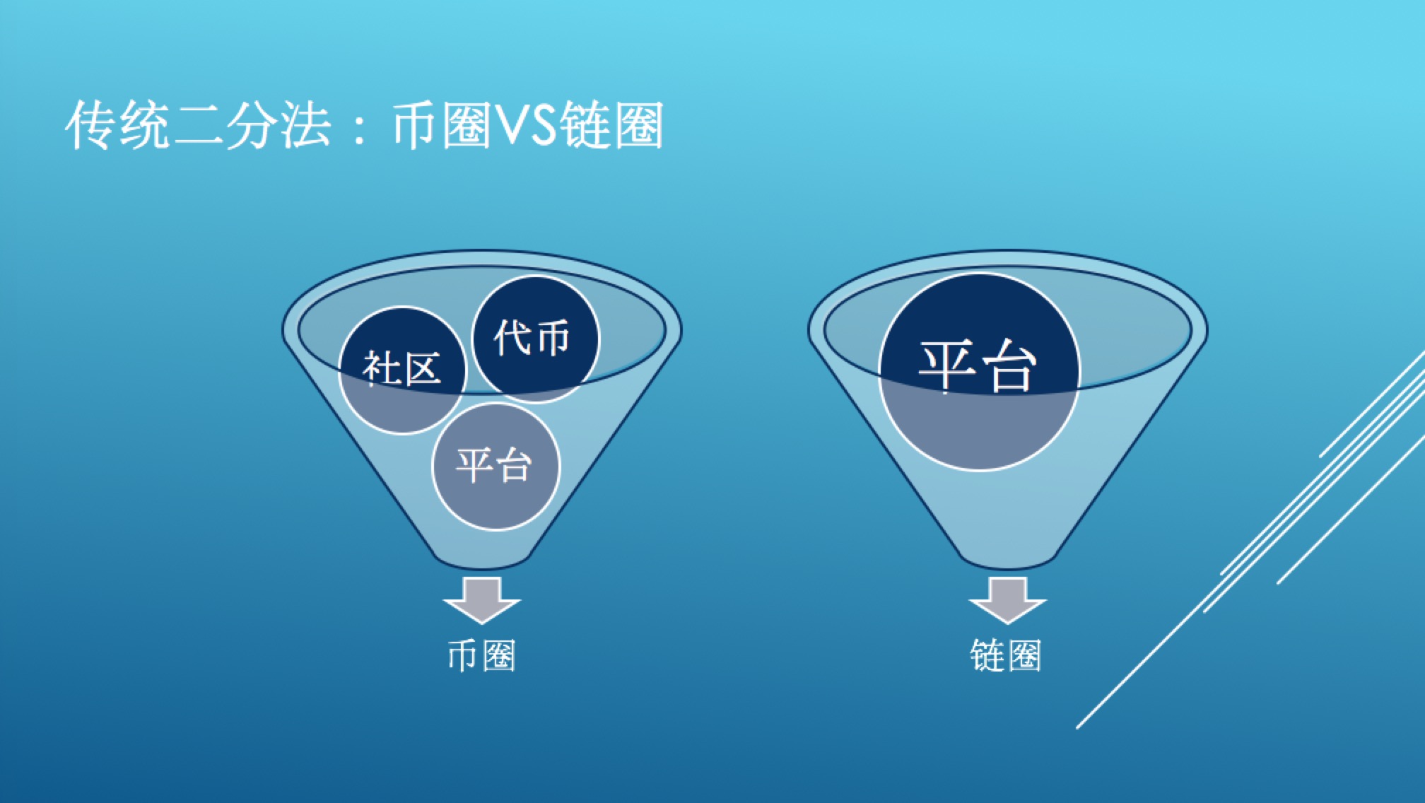 区块链挖矿交易所投资(2020区块链挖矿项目)