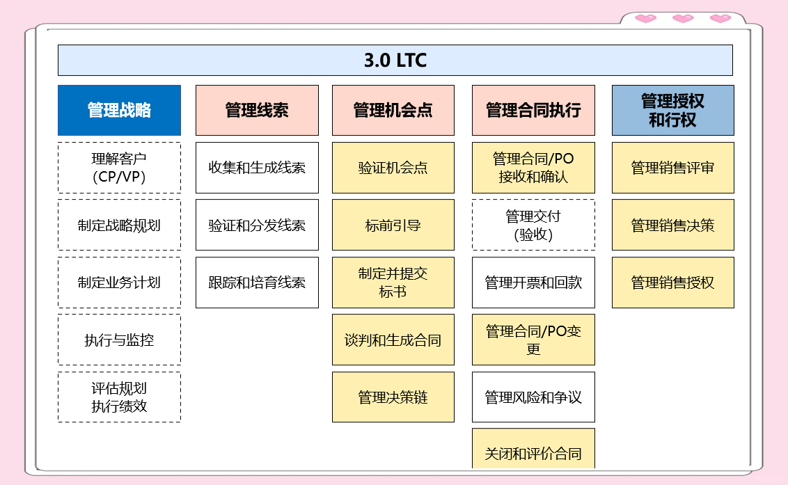 LTC交易平台(ltc交易平台排行官网app中国)