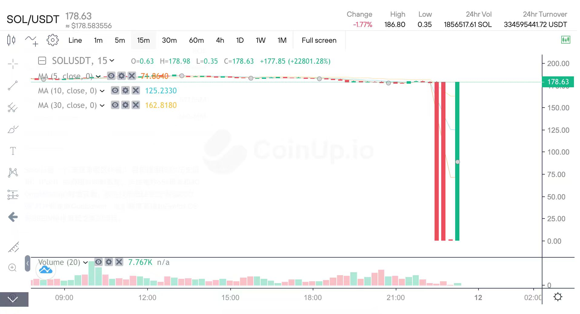 USDT交易所投资(usdt在交易所安全吗)