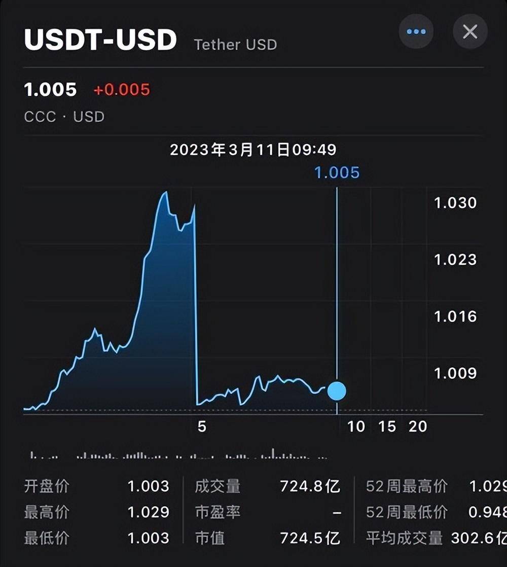 关于USDT-泰达币交易网站的信息