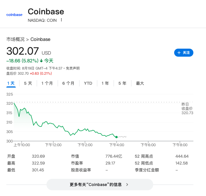 比特币交易所投资(比特币交易所历史价格)