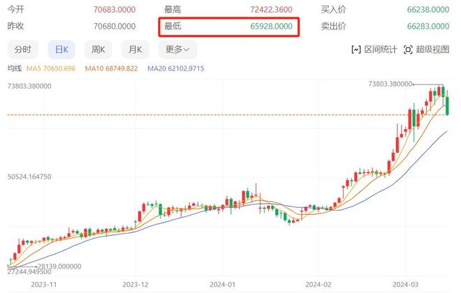 比特币行情(比特币行情最新价格)
