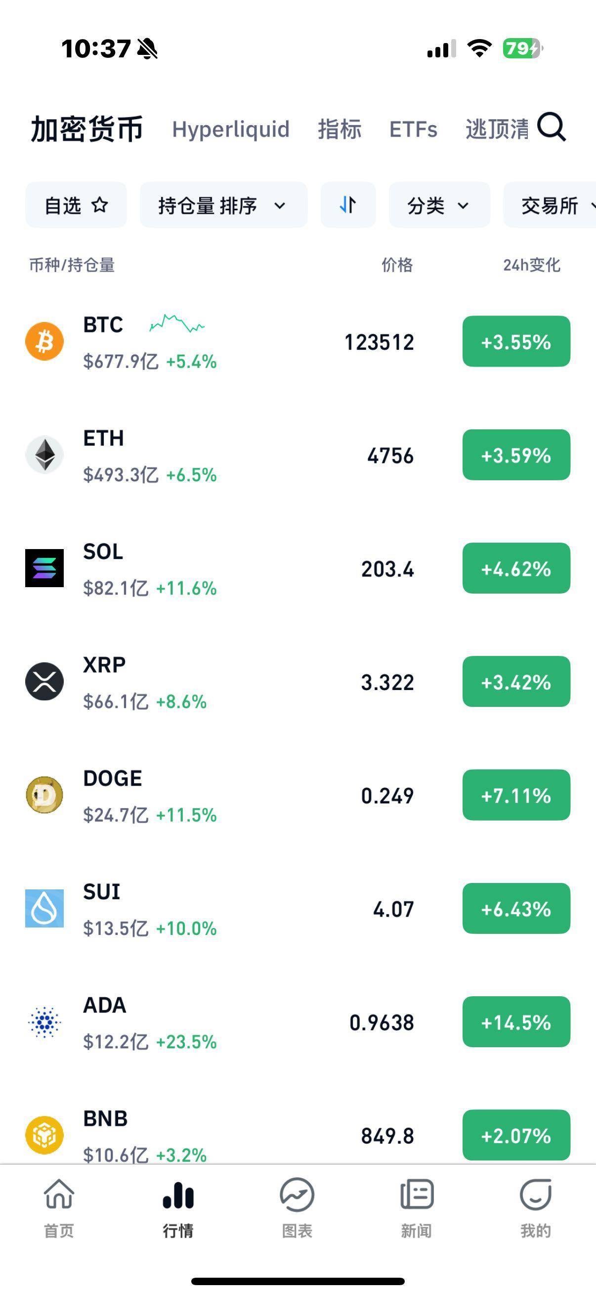 艾达币交易所投资(艾达币交易所投资多少钱)